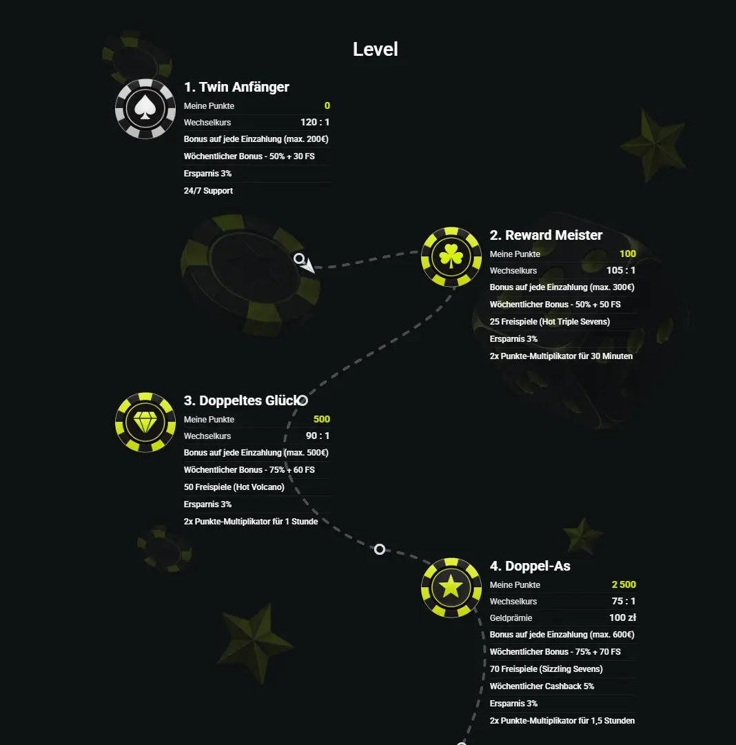 Program VIP Twindor Casino